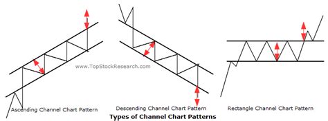 straight channel pattern